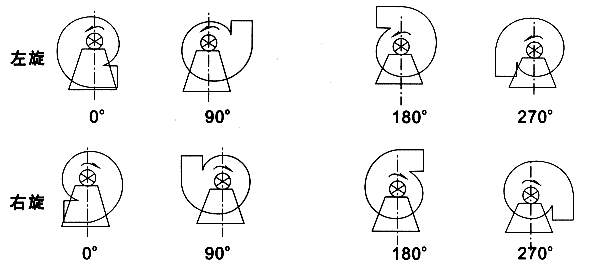 LCD